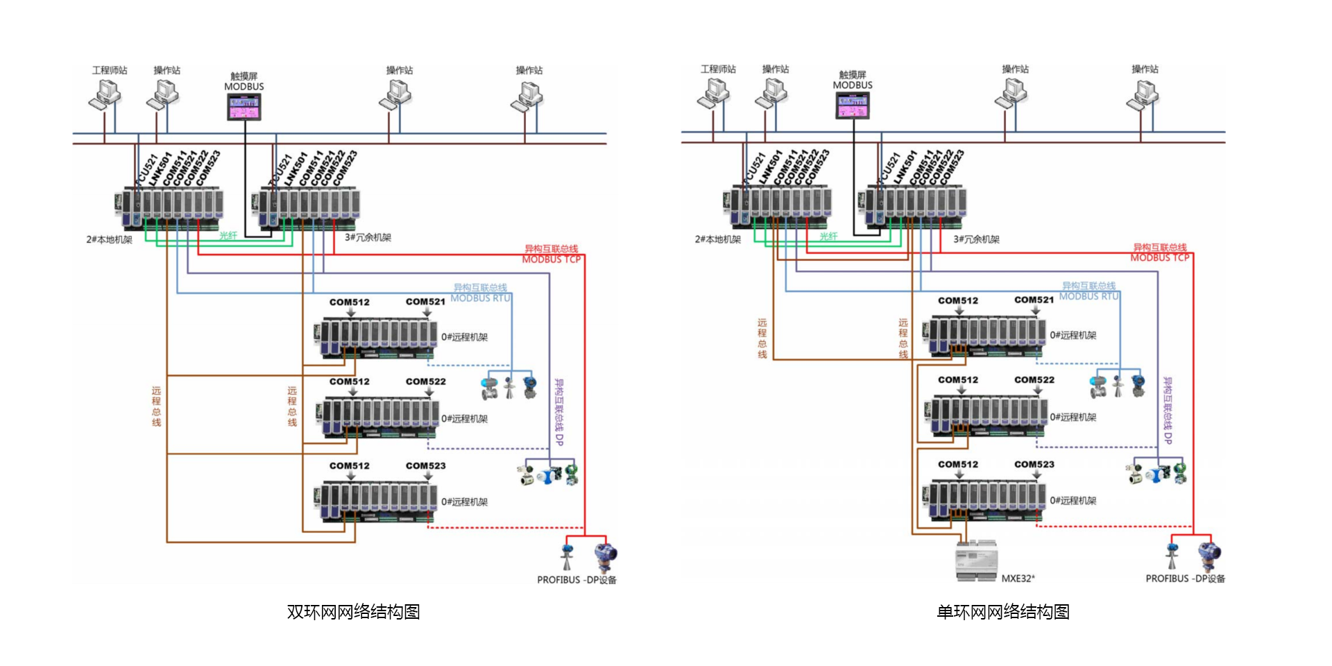 <br>T5100 装备及工艺控制优化系统是以公司自主开发的PLC产品为基础，，，，，面向非清静应用场景下的压缩机控制、蒸汽管网平衡控制等装备及工艺控制优化需求，，，，，增强开发的系统，，，，，适用于在控制层实现要害装备优化控制与工艺控制优化。。。。。。T5100 装备及工艺控制优化系统包括压缩机优化控制、蒸汽管网平衡控制。。。。。。压缩机优化控制接纳国际先进的压缩机控制算法手艺，，，，，包括防喘振控制、性能控制、调速控制、抽汽控制等机组优化控制手艺，，，，，适用于非清静要求下游程企业中离心式、轴流式压缩机控制应用。。。。。。蒸汽管网平衡控制接纳自主开发的管网平衡控制手艺，，，，，适用于石化、化工企业，，，，，实现蒸汽管网系统的自动化控制，，，，，提升智能化水平。。。。。。