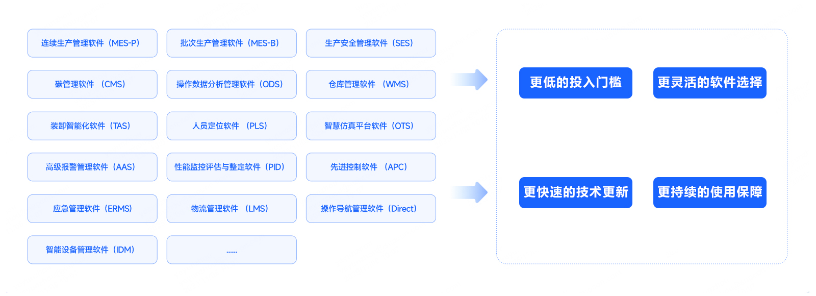 176239523946429700 软件随需而变 价值耐久弥新