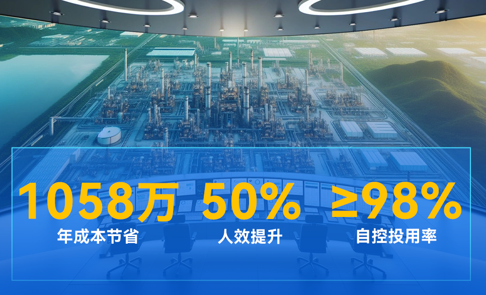 万华化学 | 行业首套“无人调理”系统，，实现全自主运行工厂突破