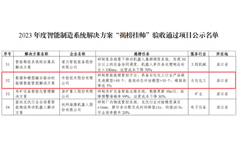 国家级“揭榜”！凯发一触即发“数据+模子”能碳方案获工信部权威认证
